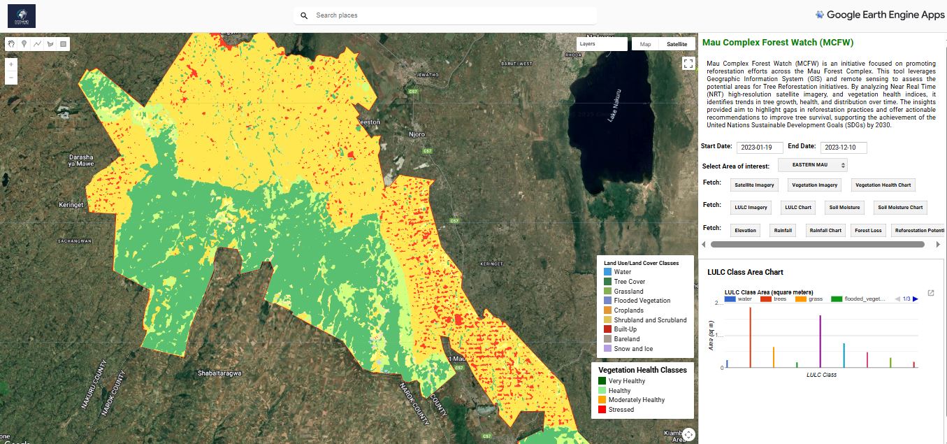 Mau Complex Forest Watch